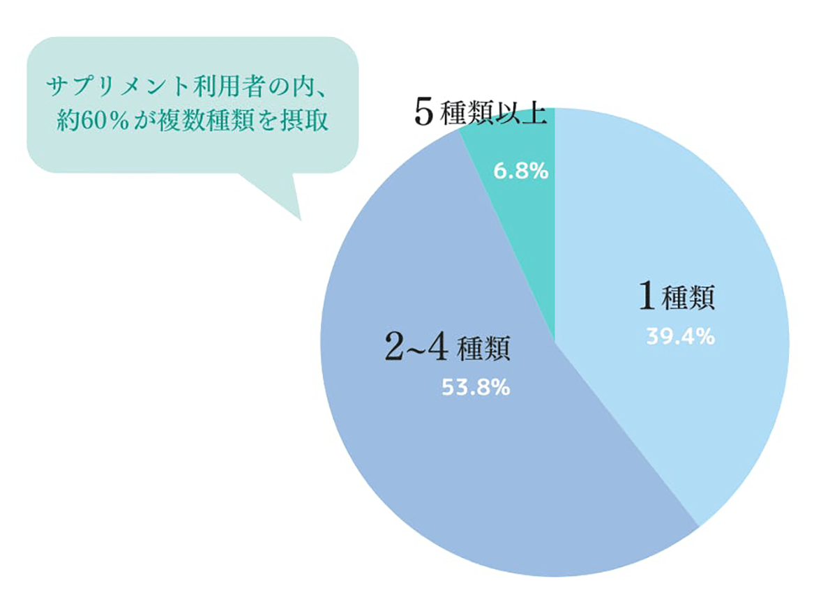 年齢による女性ホルモン量の変化のグラフ