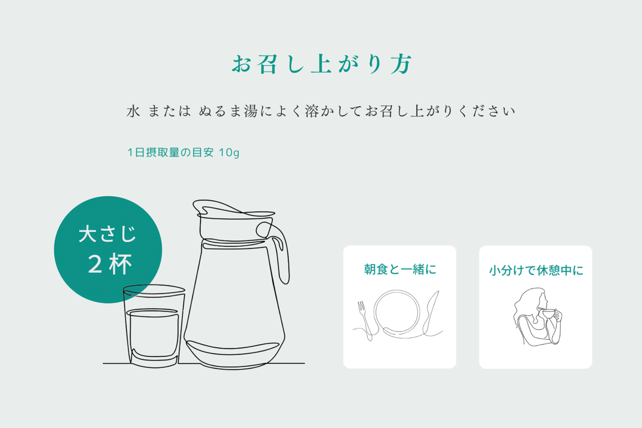 年齢による女性ホルモン量の変化のグラフ